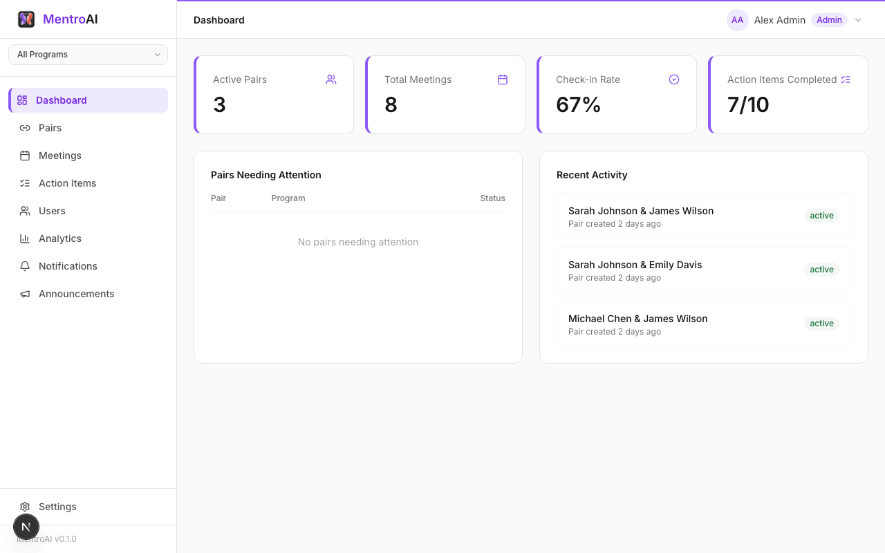 MentroAI Admin Dashboard showing KPI cards, active pairs, and recent activity
