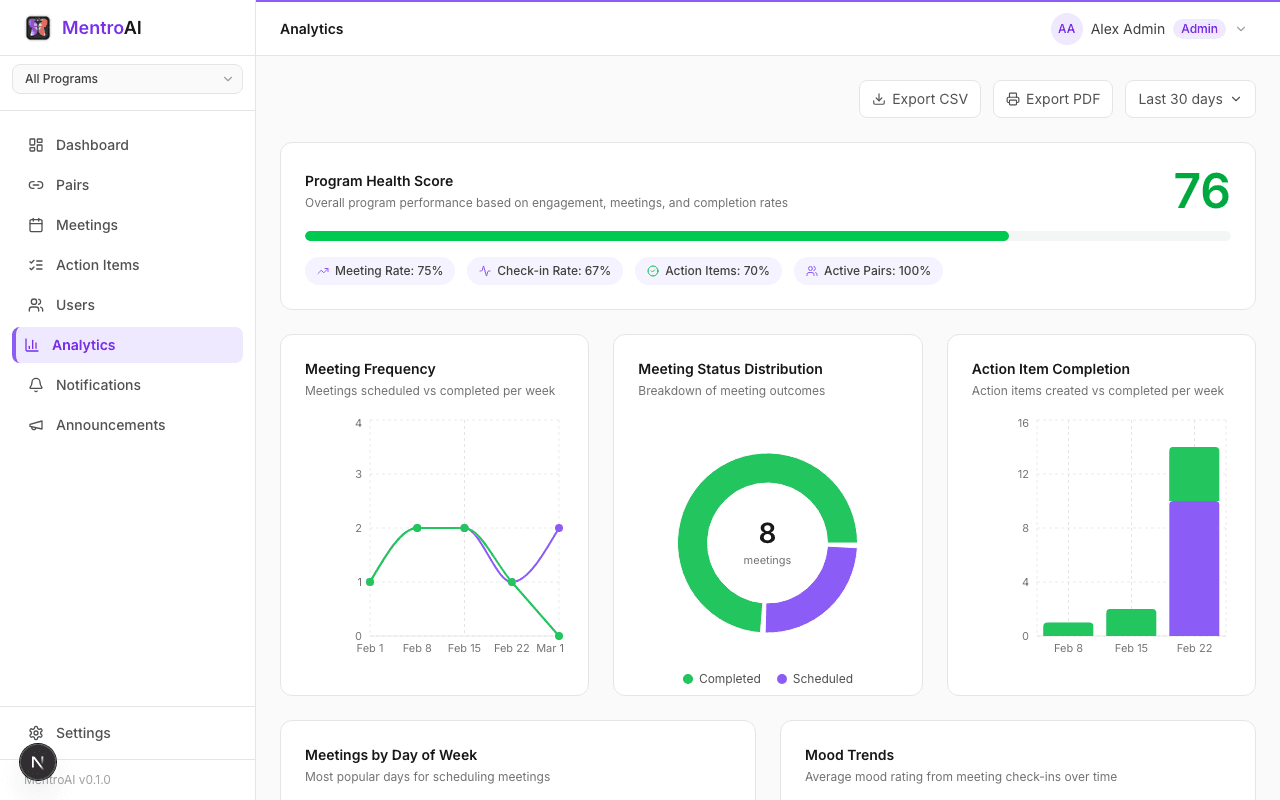 MentroAI Analytics page